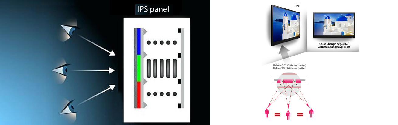 پنل IPS در مانیتور ها