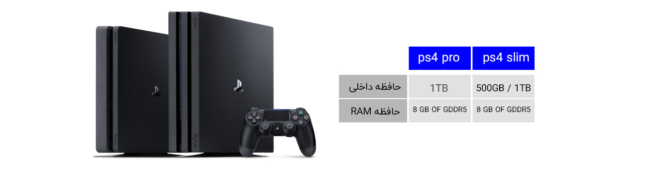 حافظه داخلی و حافظه رم کنسول های بازی PS4 Pro و PS4 Slim