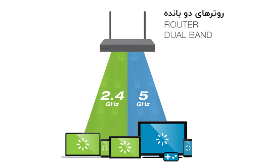 روترهای دو بانده : ابزار متوسط و هوشمند
