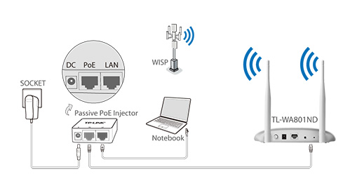 گسترش شبکه با انعطاف بیشتر با اکسس پوینت تی پی لینک TL-WA801ND