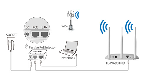 گسترش شبکه با انعطاف بیشتر با اکسس پوینت تی پی لینک TL-WA901ND