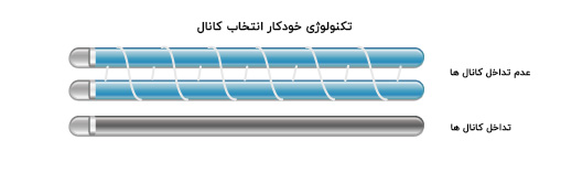 کارت شبکه تی پی لینک TL-WN851ND با تکنولوژی CCA