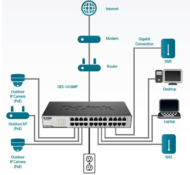 گسترش و ارتقای شبکه با سوییچ دی لینک DES-1024D