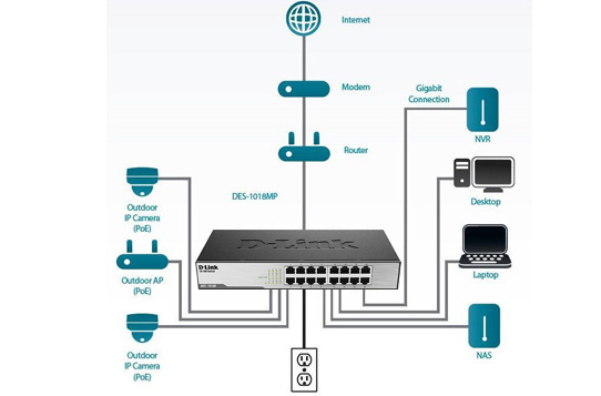 ارتقاء و گسترش شبکه با سوییچ دی لینک DES-1016D