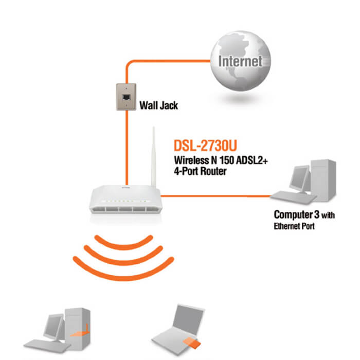 مودم روتر بی سیم دی لینک سری ADSL2 Plus مدل DSL-2730U/EE