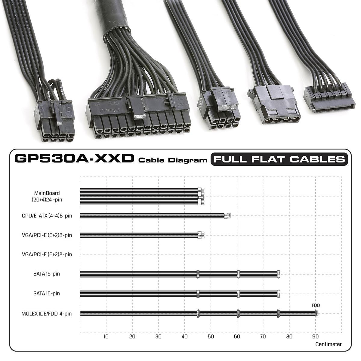 پاور کامپیوتر گرین مدل GP530A-ESD