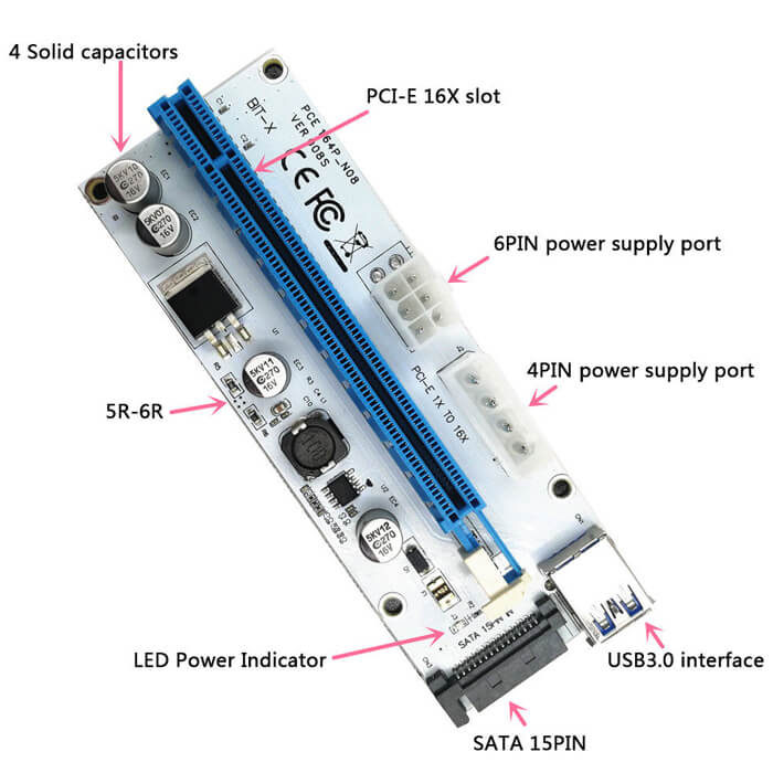 تبدیل  کارت گرافیک رایزر  با رابط کابل USB3.0 نسخه 008S