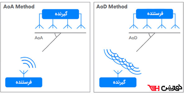 بلوتوث 5.1