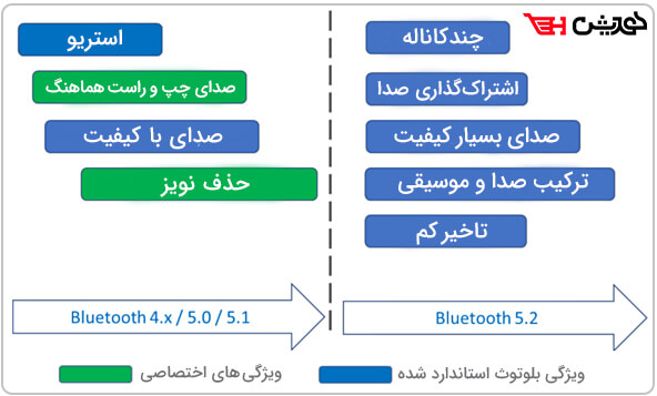 بلوتوث 5.2